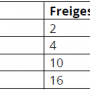 tabelle_bezugskinder.png